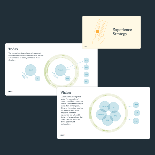 Image collage of slides from an experience strategy readout deck