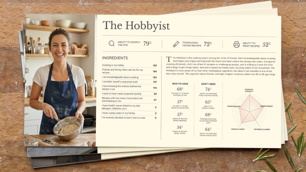 Image of a collection of personas for a culinary brand