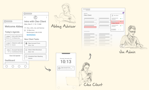 A storyboard showing screens of a connected experience between three different user personas