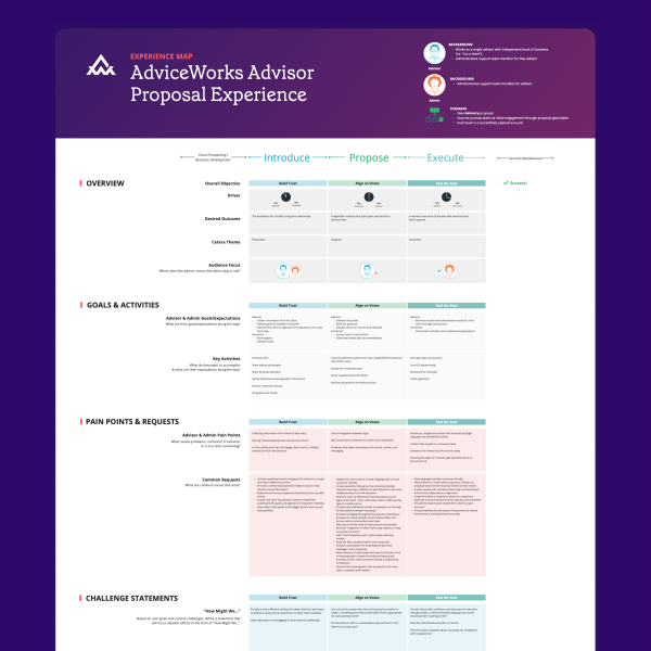 Image of an experience map