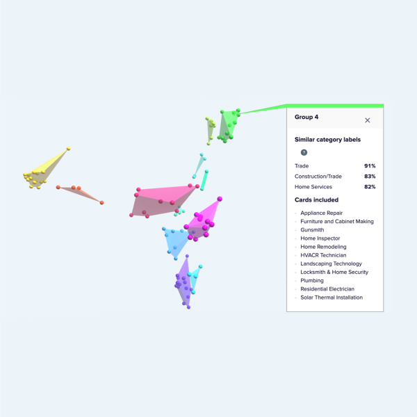 Taxonomy study with broad base of users to identify the most intuitive categorization for all programs
